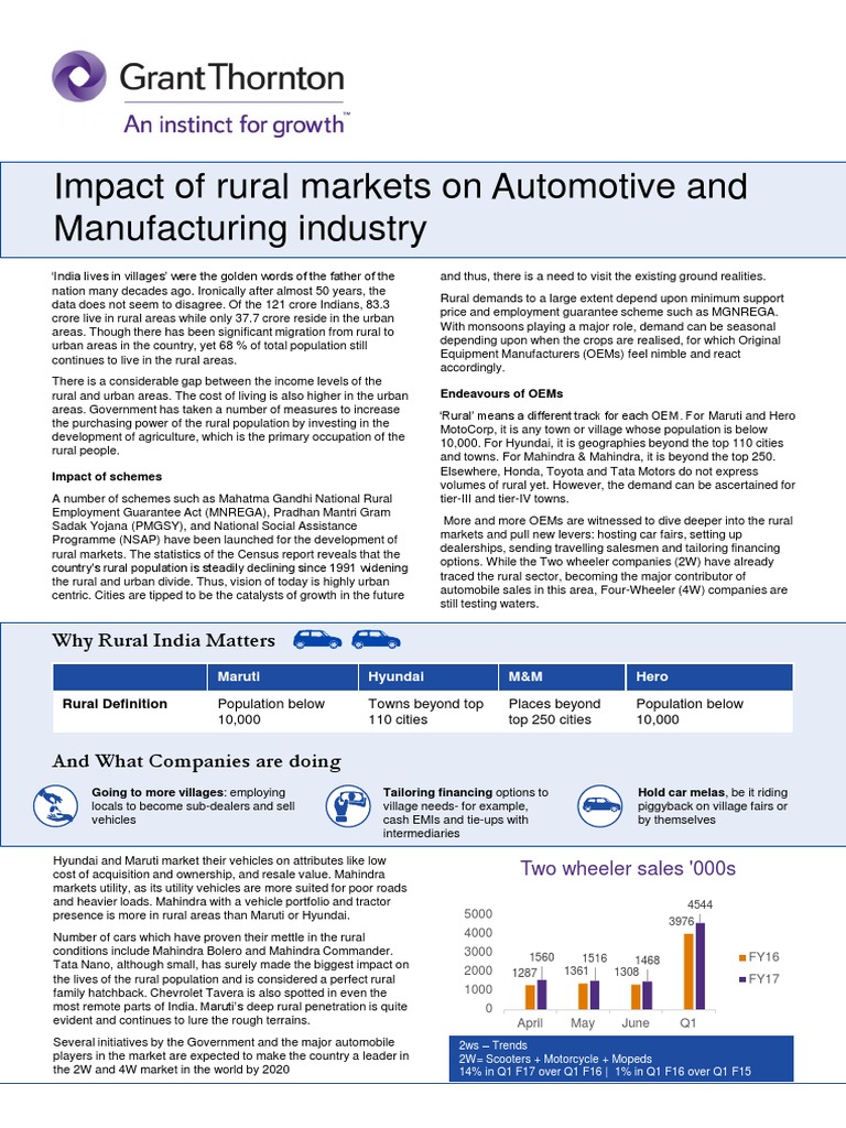 Impact of Rural Markets On Automotive and Manufacturing Industry | PDF ...