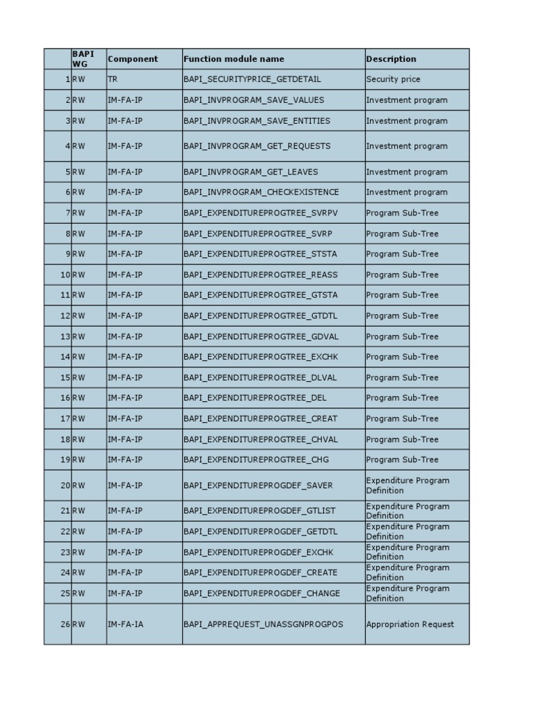 BAPI Functions for Asset Management | PDF | Receipt | Accounts Payable