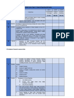 Final (Old) Course Paper 1: Financial Reporting (100 Marks)