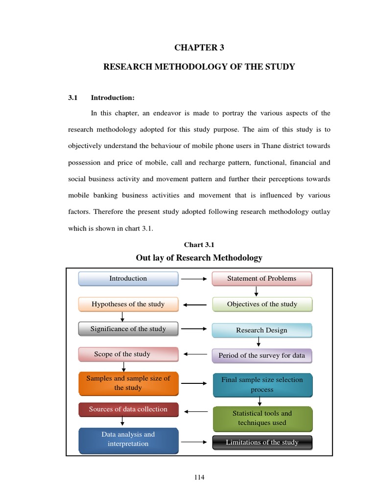 Research Methodology of The Study: Sources of Data Collection | PDF ...
