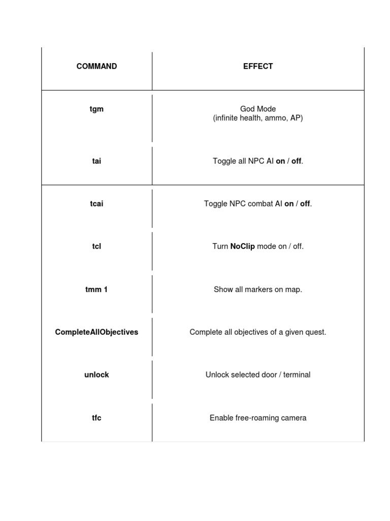 Command Effect: God Mode (Infinite Health, Ammo, AP) | PDF | Leisure ...