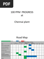 100 PPM Implementation Process