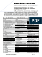 Correspondence Between ISO 9001 2015 ISO