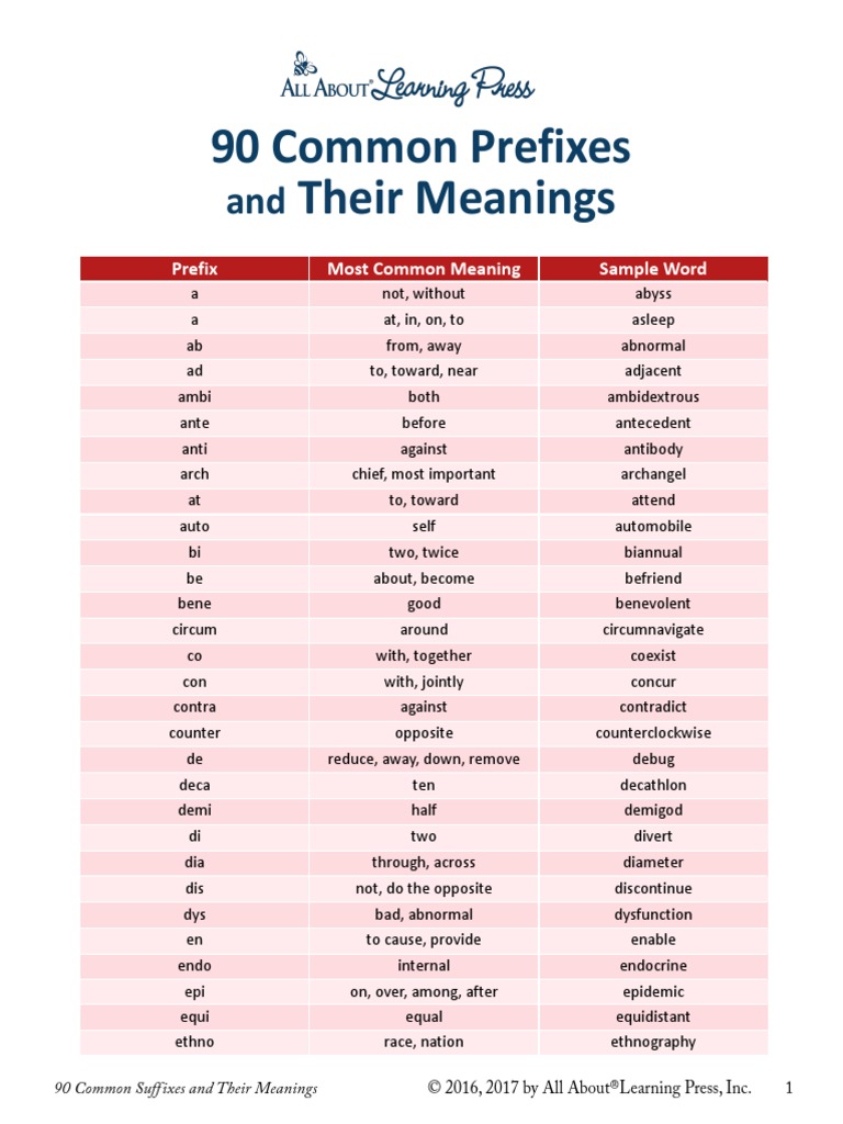 Resource List of 90 Prefixes PDF | PDF