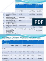 Hasil Pencapaian Ukm Kia 2016&2017