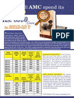 Ahmedabad or Amdavad Municipal Corporation Budget 2018 19