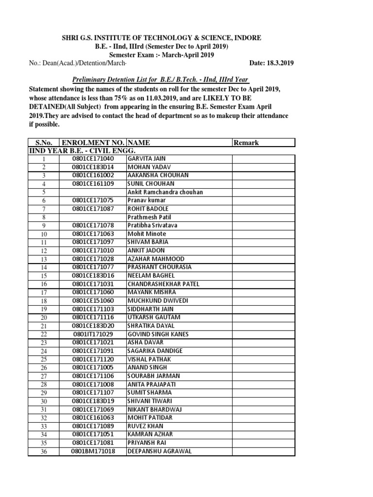 S.No. Enrolment No. Name Remark Iind Year B.E. - Civil Engg | PDF | Sikhism