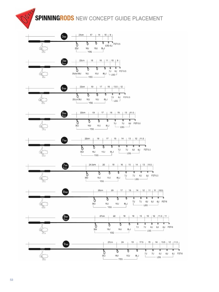 Fuji Concept Guide Spacing PDF PDF