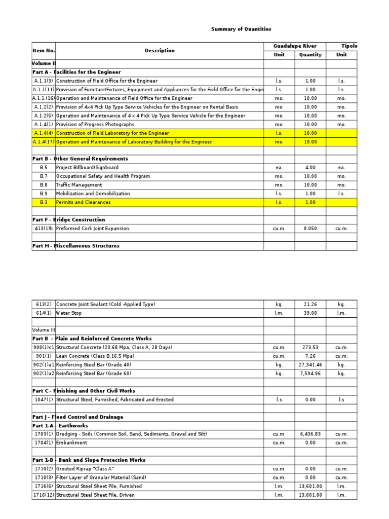 DETAILED UNIT PRICE ANALYSIS (DUPA) | PDF | Deep Foundation | Levee