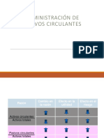 Administración de Activos Circulantes