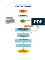 Alur Pelayanan Kefarmasian