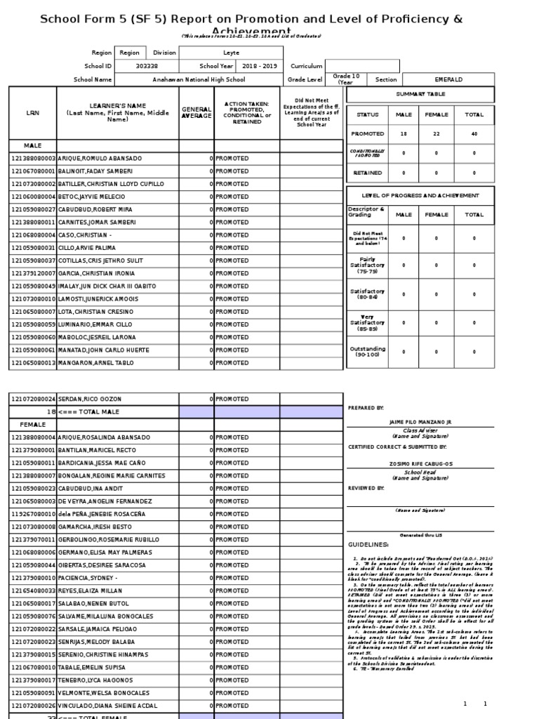 School Form 5 (SF 5) Report On Promotion and Level of Proficiency ...