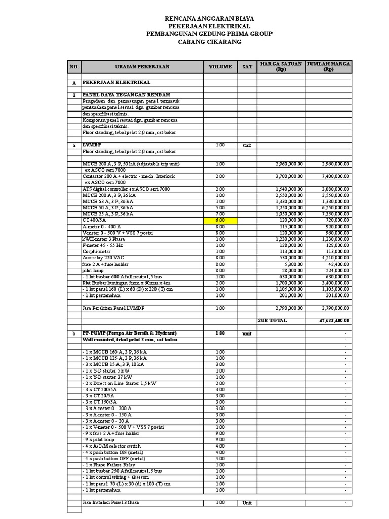 RAB Pekerjaan Elektrikal Gedung Cikarang | PDF | Power Engineering ...