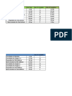 Completion of Feasibility Study