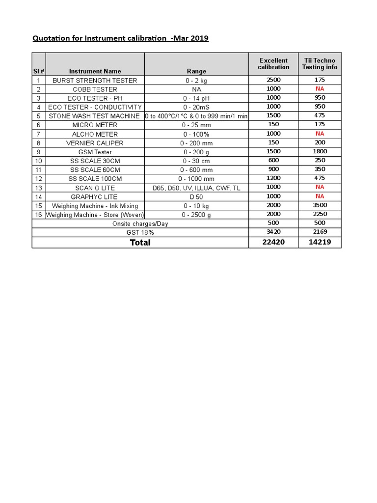Instrument Calibration Quotation 2019 | PDF