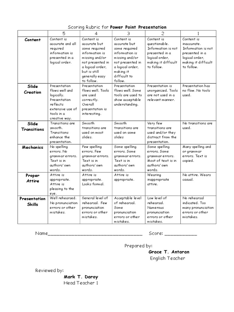 PowerPoint Presentation Scoring Rubric | PDF | Linguistics | Cognition