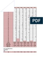 Makalah Diagram Interaksi