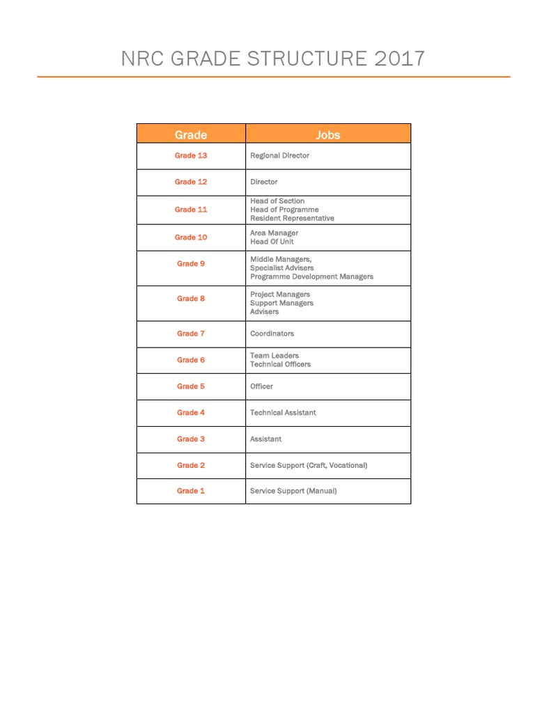 NRC Salary Scale Overview 2017 | PDF | Art
