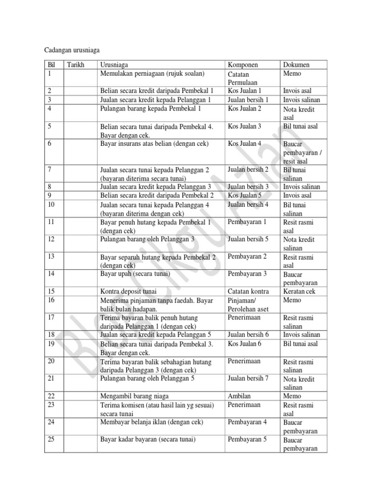 Cadangan Urusniaga Model B Pdf