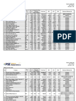 Weekly Top Price Gainers Rank Company Stock Code Last Traded Price Disclosure Reference No. PBV Total Value PER EPS Comparative Price Change (%)