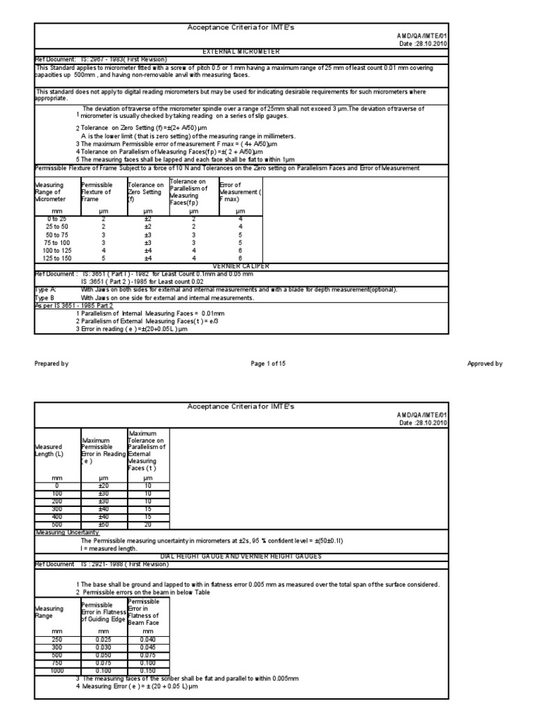 Acceptence Criteria - IMTE | PDF | Scientific Observation | Measuring ...