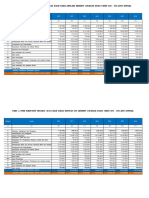 Tabel 1. PDRB Kabupaten Sidoarjo Atas Dasar Harga Berlaku Menurut Lapangan Usaha Tahun 2010 - 2016 (Juta Rupiah)