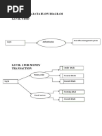 A.Data Flow Diagram Level 0 DFD: Log in Authentication Post Office Management System