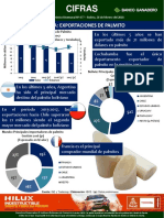 CIFRAS 677 Bolivia Exportaciones Palmito