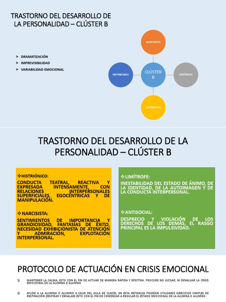 Trastorno Del Desarrollo de La Personalidad Clúster B PDF Narcisismo Metafísica de la mente