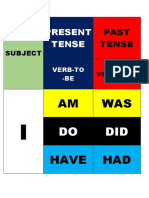 PAST N PRESENT CHART.docx