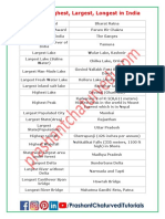 Biggest Highest Largest Longest in India