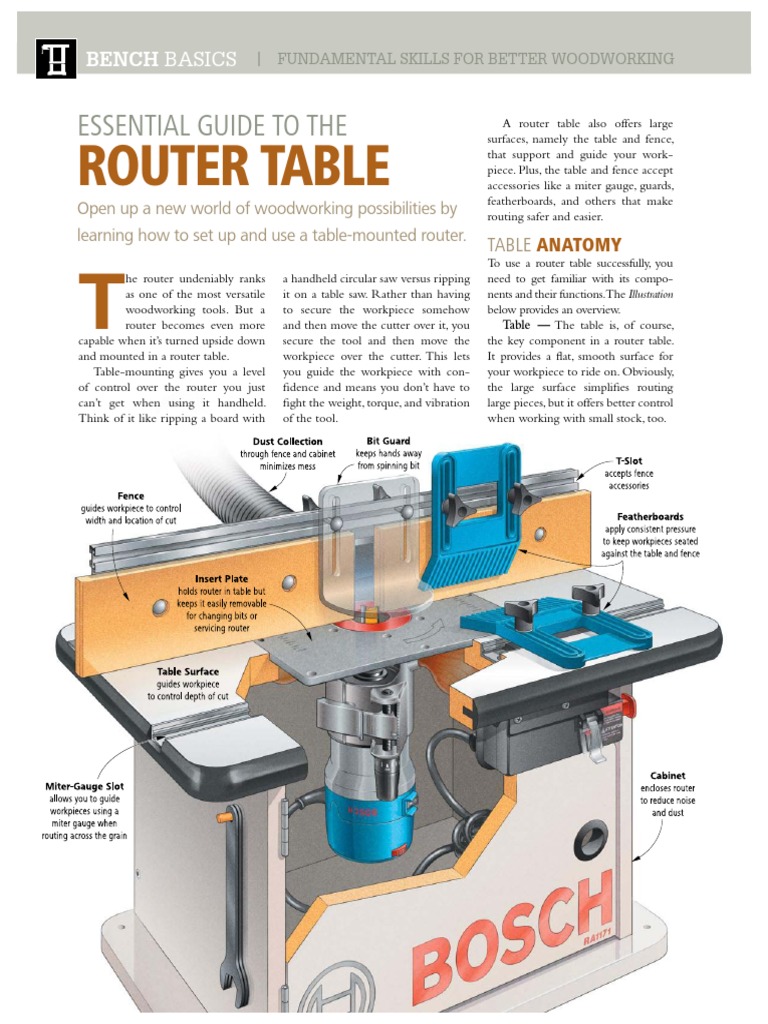 Essential Guide to Router Tables | PDF | Woodworking | Industrial Processes