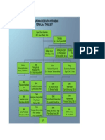 Struktur Dinas Kesehatan Kota Medan