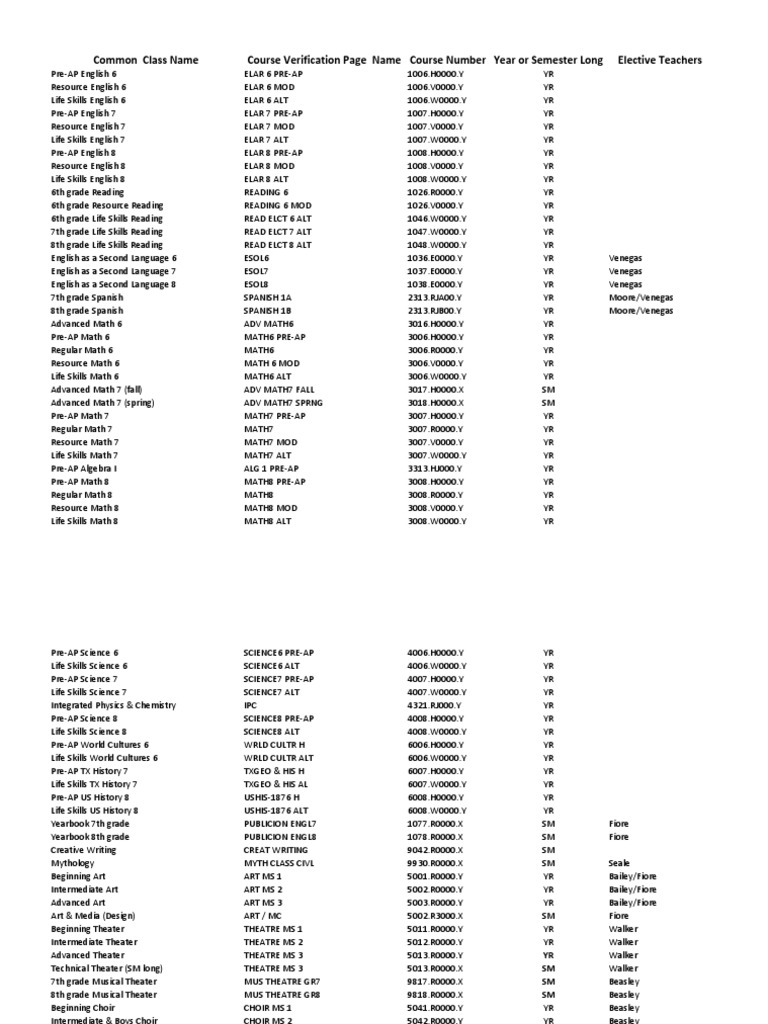 Course Name Cheat Sheet | PDF