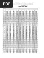 Tabla Z PDF