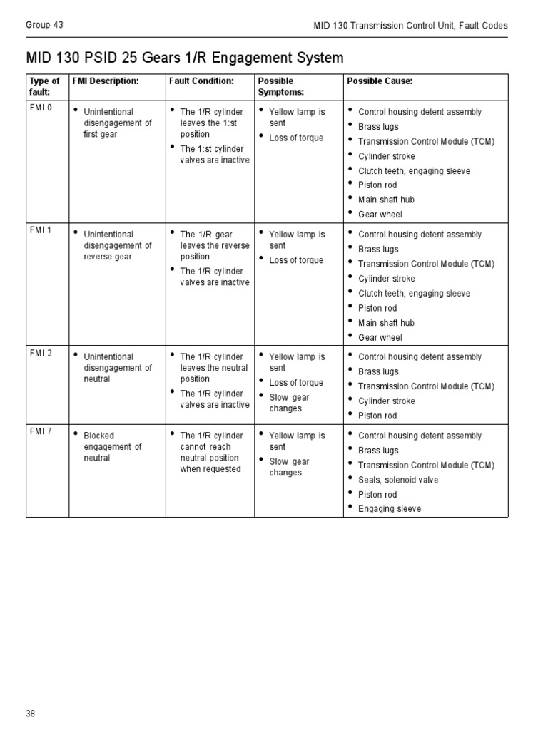 MID 130 PSID 25 Gears 1/R Engagement System PDF Transmission