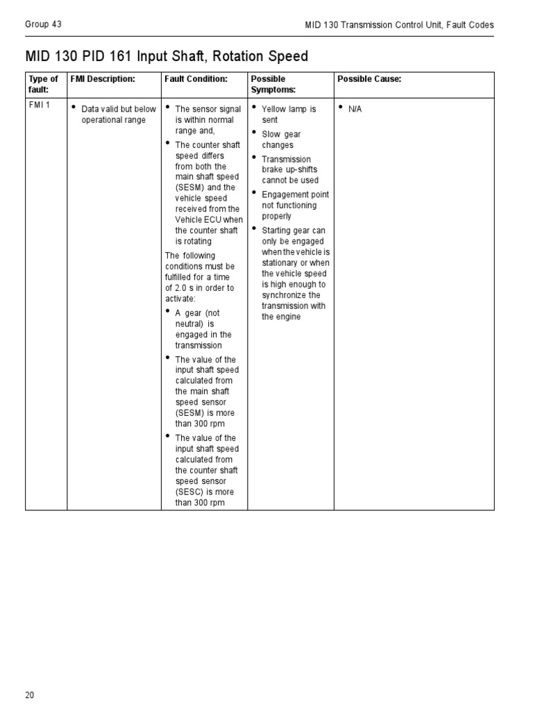 MID 130 PID 161 Input Shaft, Rotation Speed PDF Transmission