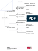 Genealogia Galilea de La Perla