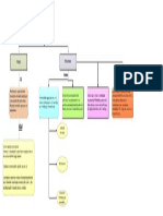 Alimentos Mapa Conceptual