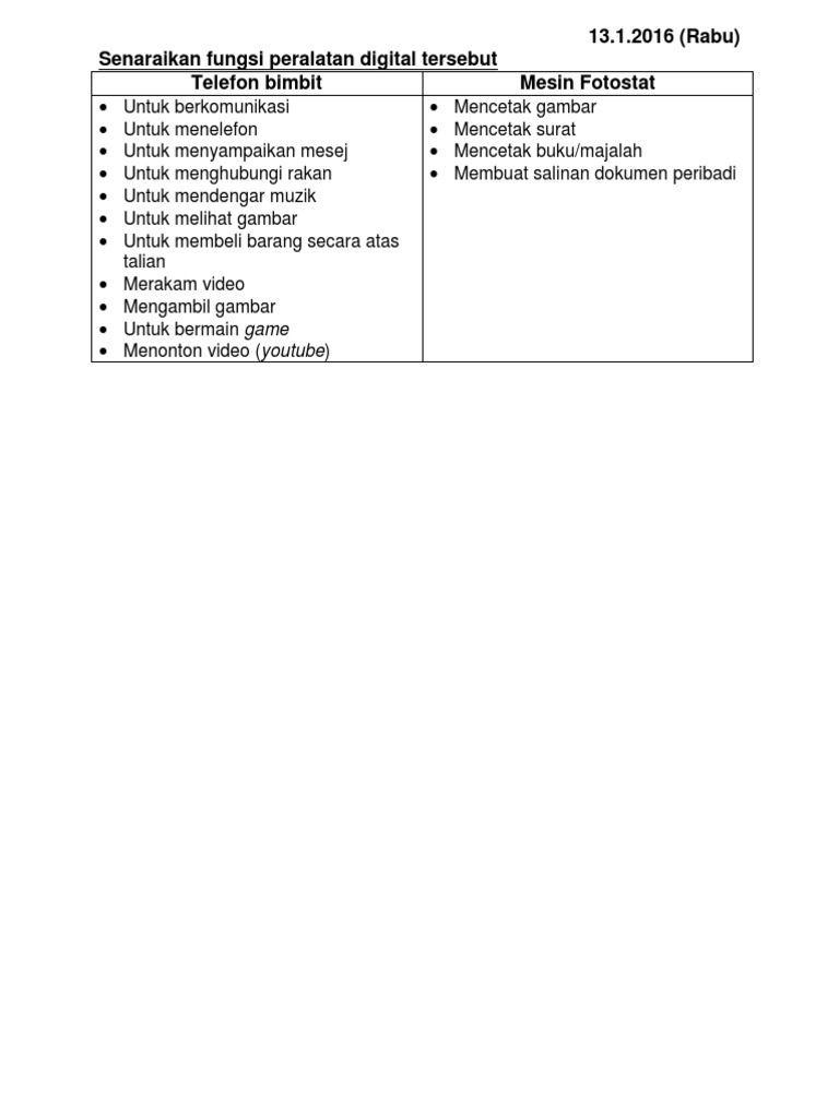 Fungsi Telefon Bimbit Dan Mesin Fotostat Pdf