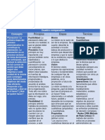 Cuadro Comparativo