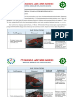 PT Raisindo Jasatama Mani Inspeksi dan Tindak Lanjut K3 KIP Metropolitan 1