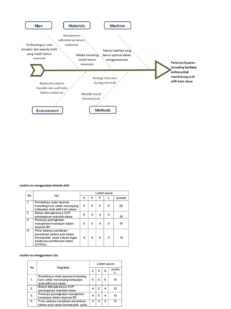 Analisis Isu Layanan Konseling Karir | PDF