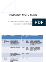 INDIKATOR MUTU KLINIS.pptx