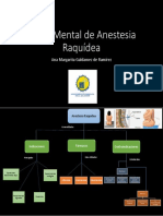 Mapa de Anestesia Raquidea