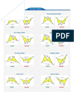 harmonicpatternsimarketslive-150113161150-conversion-gate02.pdf