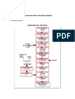 Plan Haccp para Un Queso Fresco