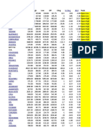 Top Performing Stocks on NSE