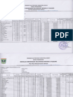 Format Kebutuhan Peralatan SMKN 9 Padang