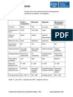 Market Structures PDF